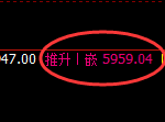 PTA：日线低点，精准展开强势振荡回升