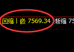 聚丙烯：4小时低点，精准展开极端宽幅洗盘