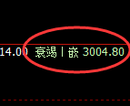 燃油：回补高点，精准展开极端深度跳水