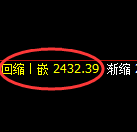 甲醇：试仓高点，精准展开极端冲高回落