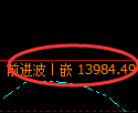 橡胶：试仓低点，精准展开振荡回升