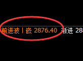 菜粕：试仓低点，精准展开直线强势拉升