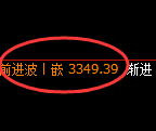 豆粕：4小时低点，精准展开强势拉升