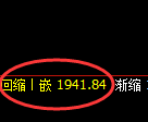 焦煤：4小时高点，精准展开快速洗盘