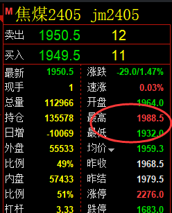 焦煤：精准规则化（系统策略）复盘汇总