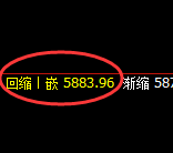 PTA：4小时周期，精准展开直线宽幅洗盘