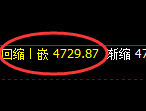 液化气：4小时高点，精准展开极端加速回撤