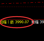 螺纹：试仓高点，精准展开振荡洗盘