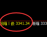 豆 粕：日线低点，精准展开直线强势拉升