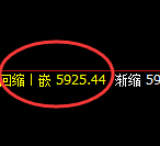 PTA：修正低点，精准完美开启快速拉升