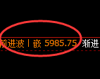 PTA：修正低点，精准完美开启快速拉升