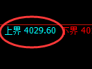 螺纹：试仓高点，精准展开宽幅振荡洗盘