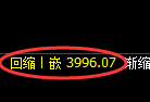 螺纹：试仓高点，精准展开宽幅振荡洗盘