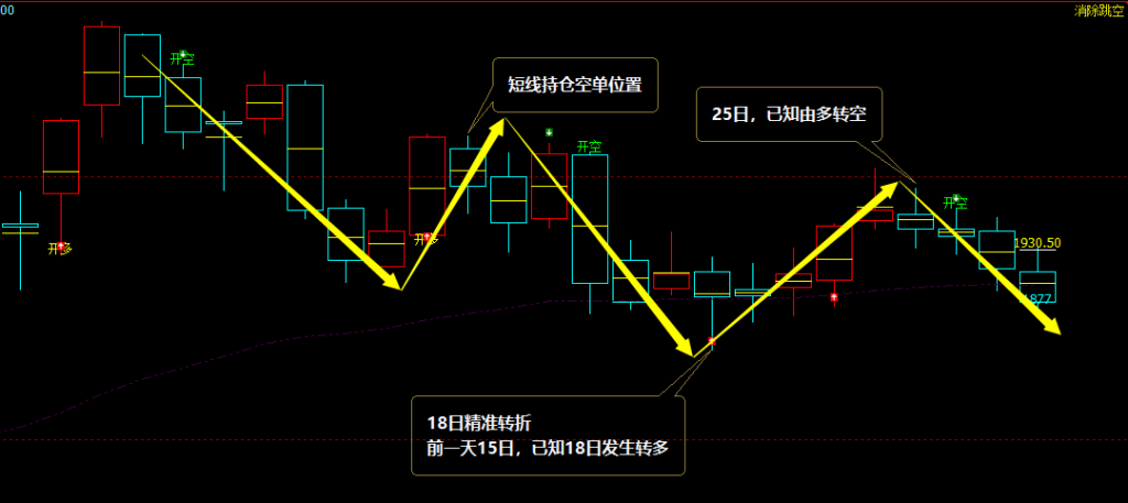 焦煤：精准VIP策略（日间）减平利润完成65点