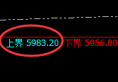 PTA：4小时高点，精准展开单边极端回撤