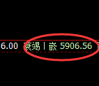 PTA：4小时高点，精准展开单边极端回撤