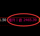 甲醇：回补高点，精准展开快速宽幅洗盘