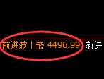 乙二醇：4小时高点，精准展开积极回撤