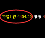 乙二醇：4小时高点，精准展开积极回撤