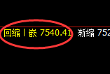 豆油：4小时高点，精准展开单边极端回撤