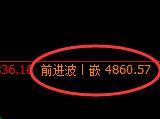 液化气：4小时高点，精准展开单边极端回撤