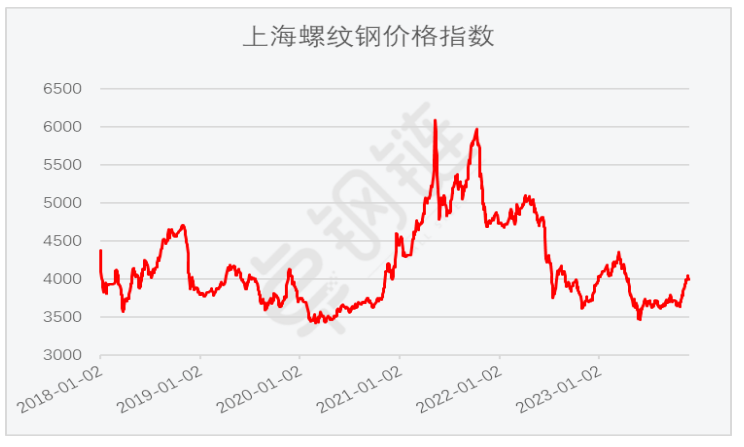 2023年11月钢铁PMI指数为48.2%