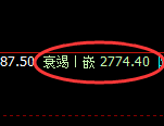 菜粕：跌超5%，试仓高点精准展开极端加速下行