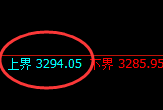 豆粕：跌超2%，试仓高点，精准展开直线回落