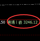 豆粕：跌超2%，试仓高点，精准展开直线回落