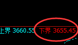 沥青：试仓低点，精准展开大幅极端拉升