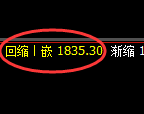 焦煤：洗盘低点，精准展开直线极端拉升