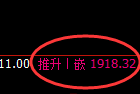 焦煤：洗盘低点，精准展开直线极端拉升