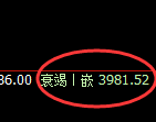 螺纹：4小时低点，精准进入极端大幅拉升并突破前高