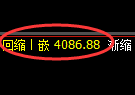 热卷：回补洗盘低点，精准展开极端强势反弹