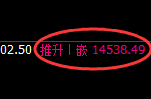 橡胶：日线回补高点，精准展开快速冲高回落