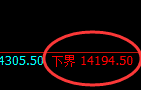 橡胶：日线回补高点，精准展开快速冲高回落