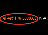 液化气：4小时周期，精准展开单边快速向下修正洗盘