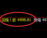 液化气：4小时周期，精准展开单边快速向下修正洗盘