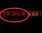 燃油：回补高点，精准展开单边极端回撤洗盘