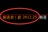 甲醇：回补低点，精准开启向上修正运行