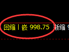 铁矿石：4小时低点，精准展开极端疯狂拉升