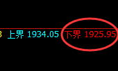 焦煤：试仓低点，精准展开极端强势回升