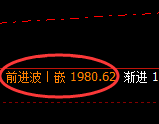 焦煤：试仓低点，精准展开极端强势回升