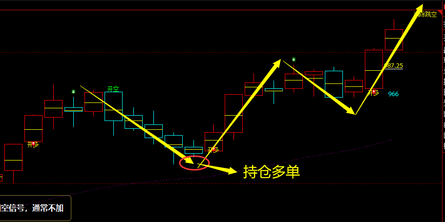 铁矿石：VIP精准策略（短多）波段跟踪利润超120点