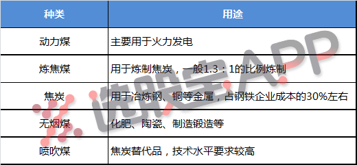 煤炭产业链：供需结构以及煤炭供给侧改革