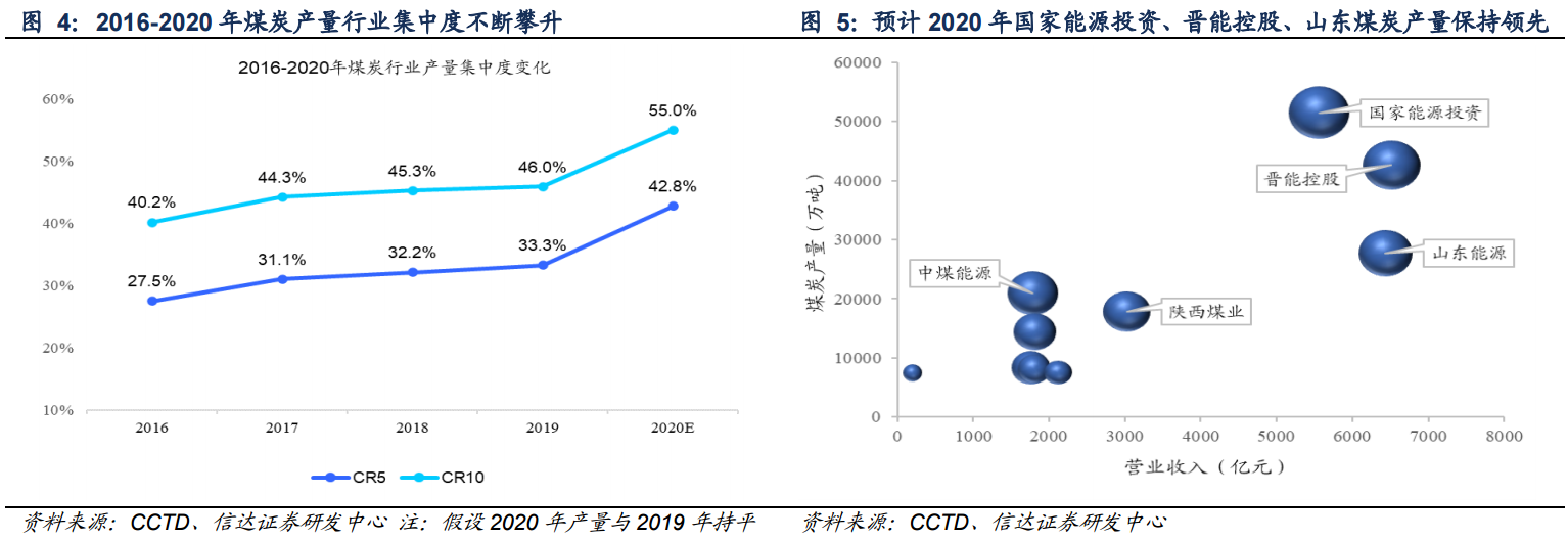 煤炭产业链：供需结构以及煤炭供给侧改革