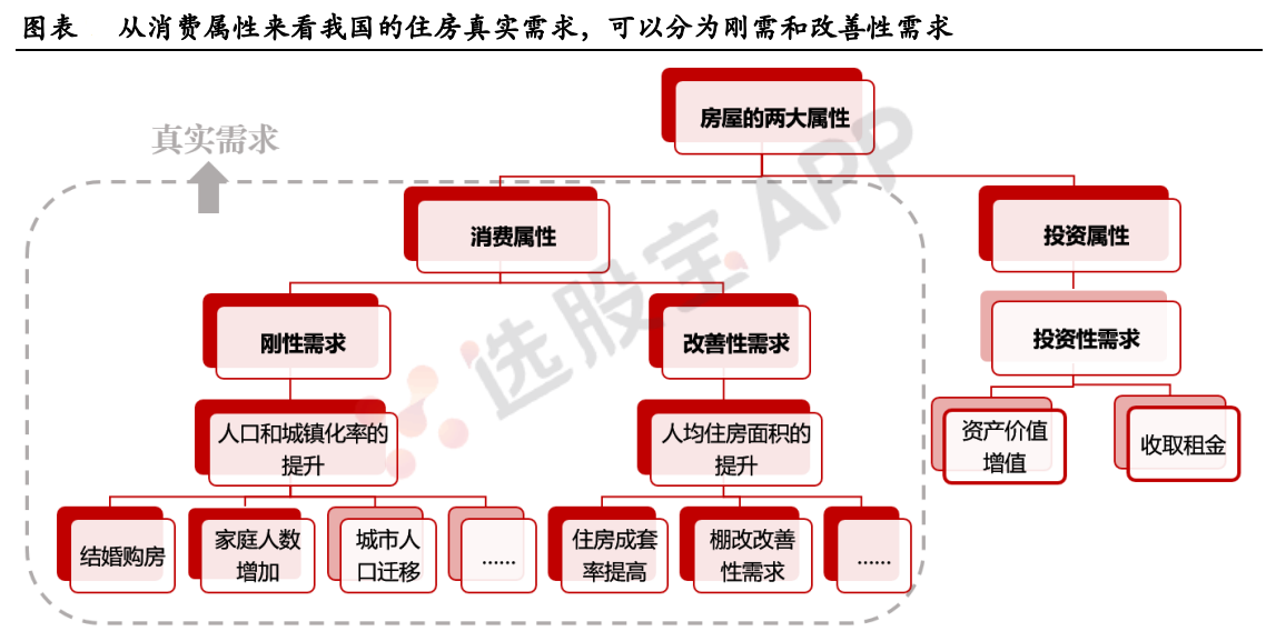 产业链：建材供需结构，期货交易分析