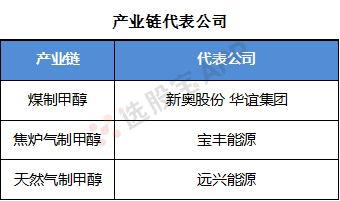 甲醇：产业链，期货交易基本面供需结构分析