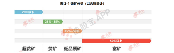 铁矿石：多空基本面供需结构分析