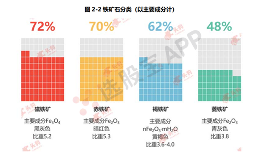 铁矿石：多空基本面供需结构分析